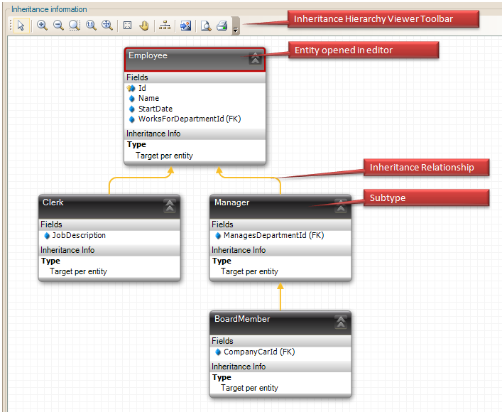 Inheritance hierarchy information