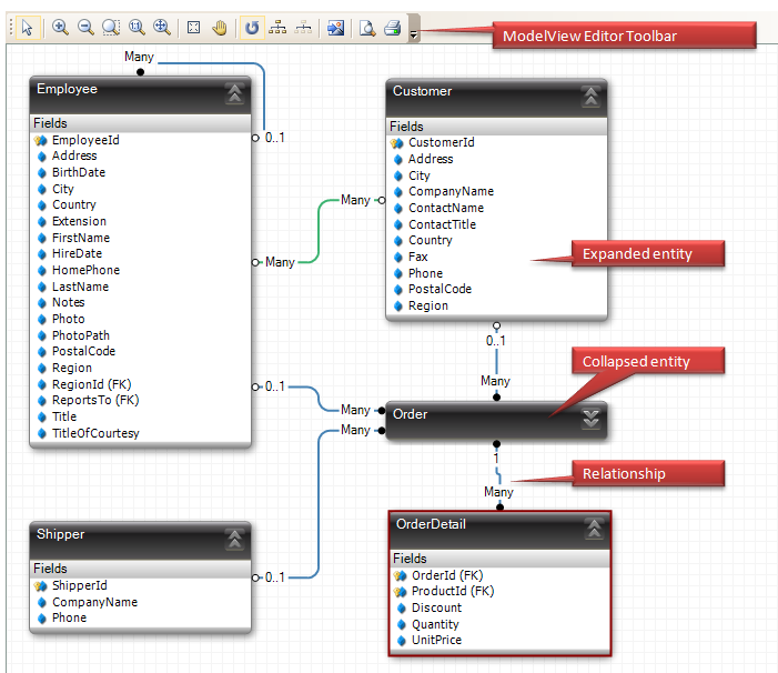 Model View Canvas